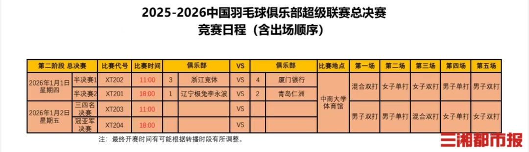 羽超总决赛元旦假期厮杀，众星汇聚长沙争霸“羽”林